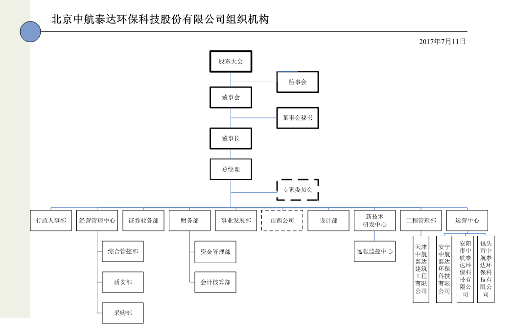 组织架构.png